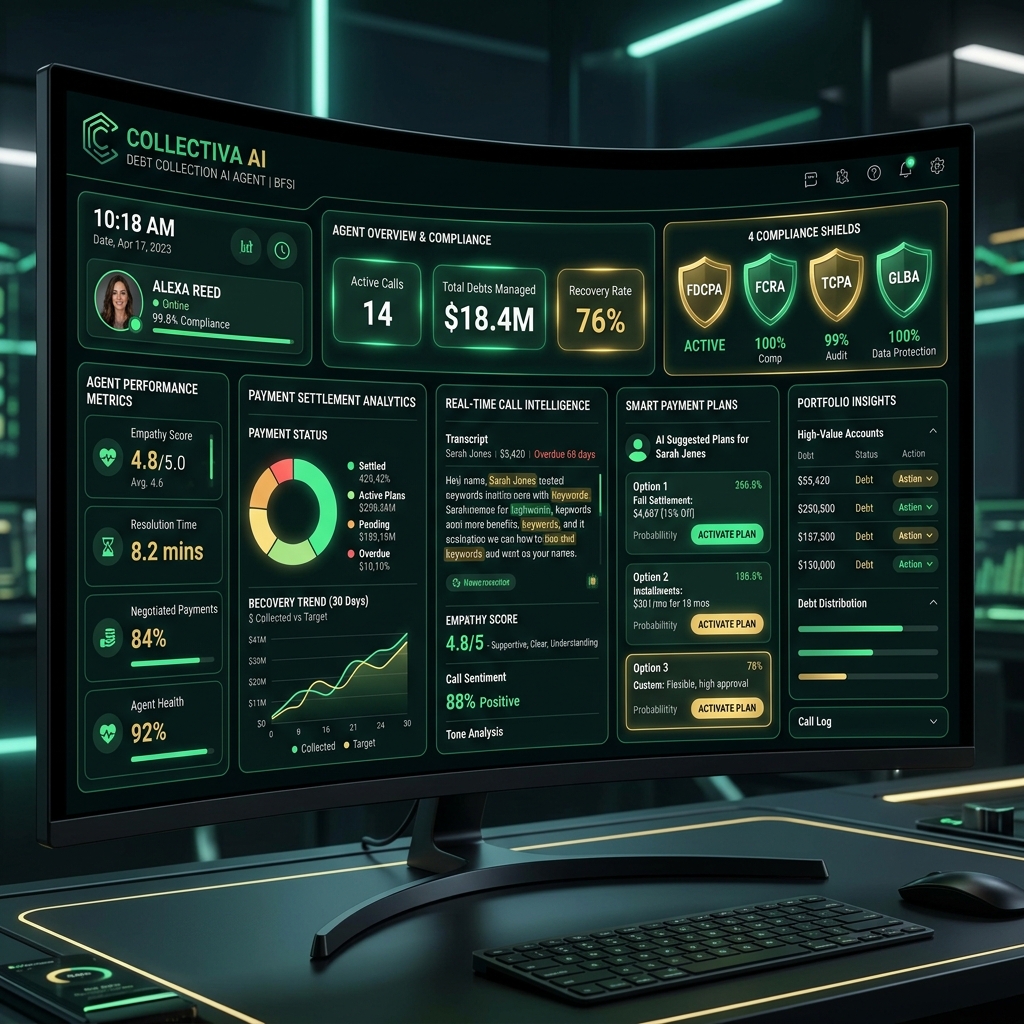 BFSI Debt Collection Compliance Dashboard